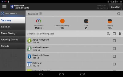 Download Thirtyseven4 Tablet Security for Android Today