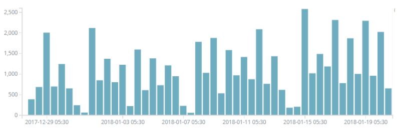 Thirtyseven4 Successfully Detects and Prevents Code Mining Malware